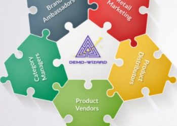 What is Retail Scheduling Software?