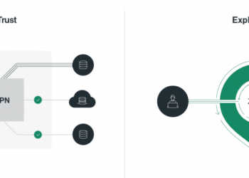 Transitioning from VPN to ZTNA – A Smooth Journey
