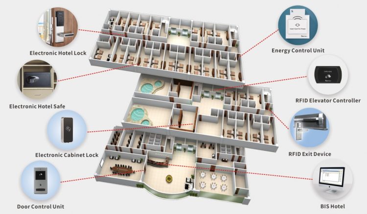 Enhance Your Hotel Security with Be-Tech Locks: Leading Smart Door Lock Solutions from China