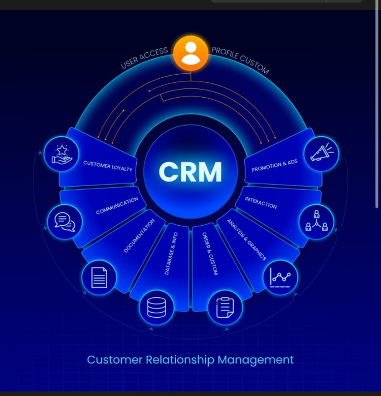 Why GoHighLevel CRM is the Secret Weapon for Agencies in 2025